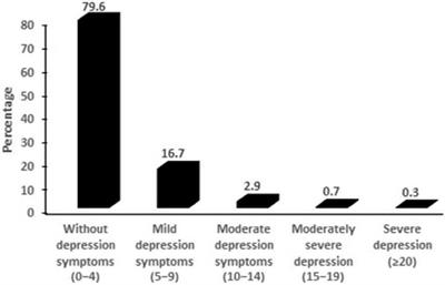 Anxiety and depression among adult tobacco users during the COVID-19 restrictions in India